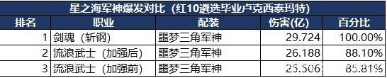 DNF发布网手游2023 DNF发布网手游2023