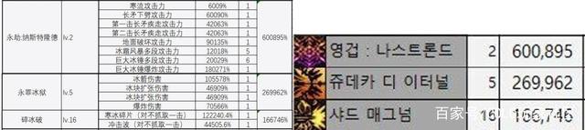DNF发布网无尽战意私服怎么回事(DNF发布网无尽意志套装) DNF发布网无尽战意私服怎么回事(DNF发布网无尽意志套装)