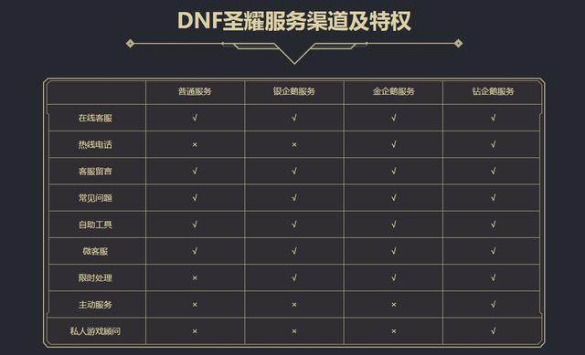 DNF发布网哪个版本好