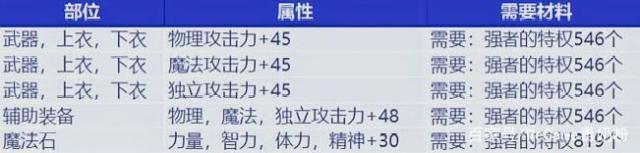 dnf地下城与勇士100公益服发布网（d