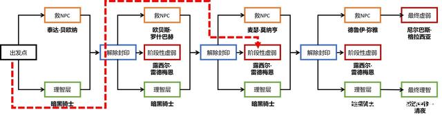 DNF发布网无cd修改(dnf装备修改器) DNF发布网无cd修改(dnf装备修改器)